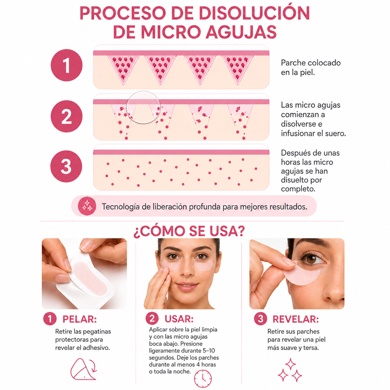 Tratamiento para ojeras Solviay